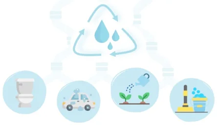 Greywater reuse in the Greater Region (German version)